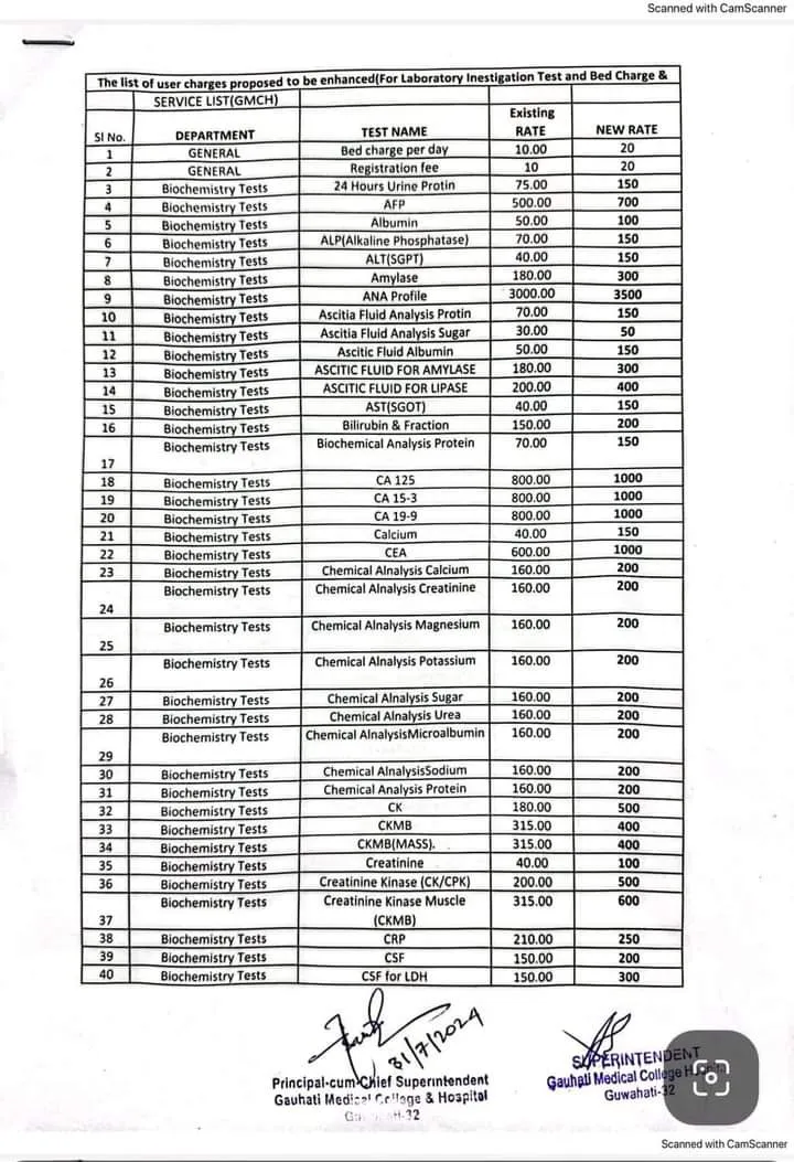 GMCH has hiked prices of several tests  